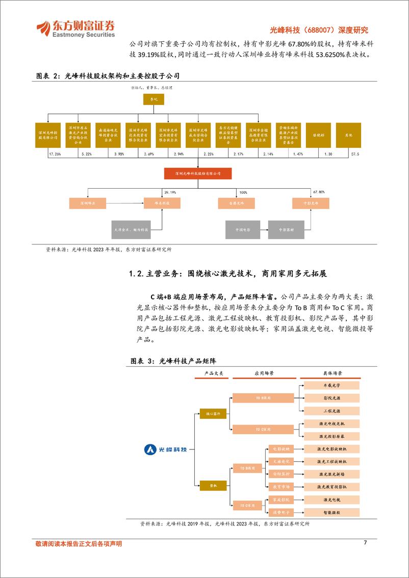 《光峰科技-688007.SH-深度研究：激光显示革新者，基石业务稳健＋车载光学开启新成长曲线-20240604-东方财富证券-32页》 - 第7页预览图