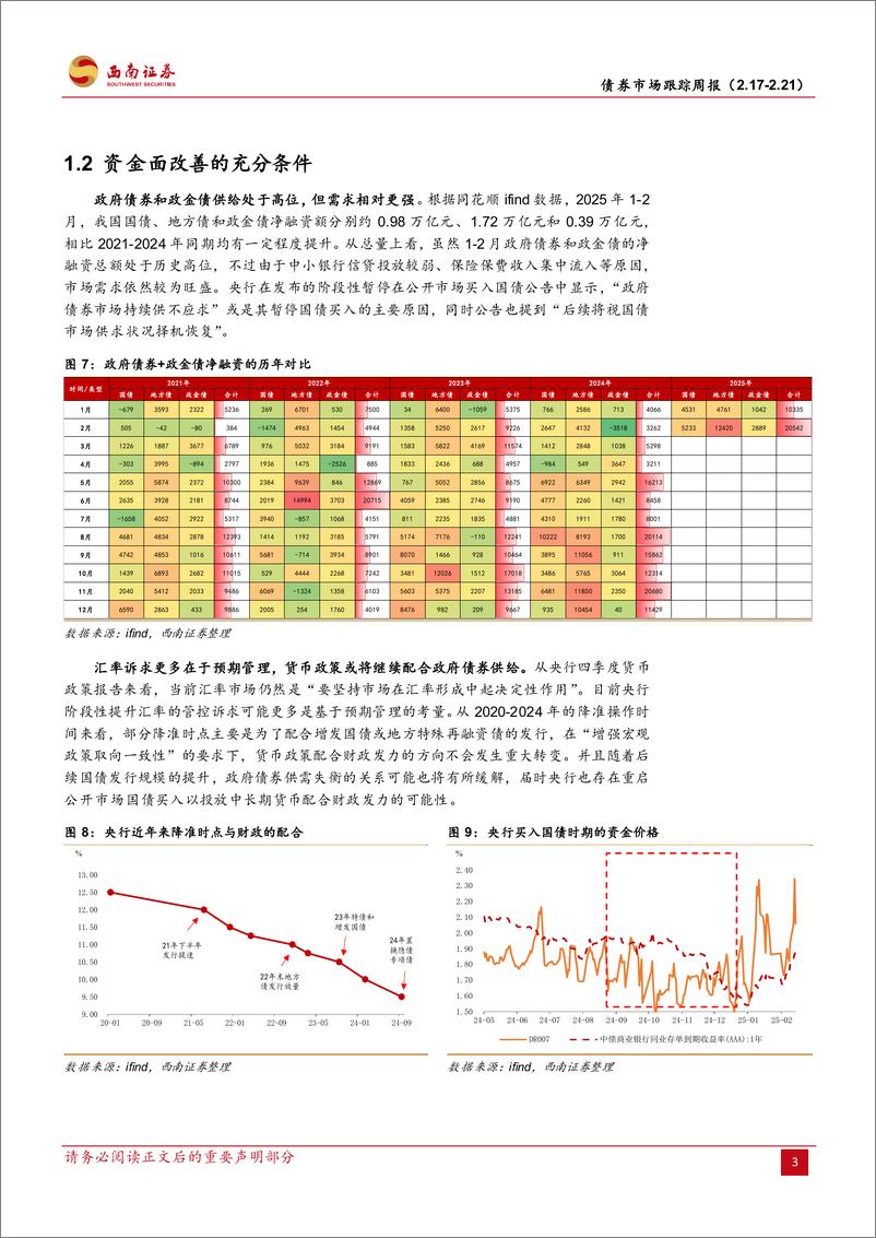 《债券市场跟踪：资金面改善的充分条件-250222-西南证券-19页》 - 第6页预览图