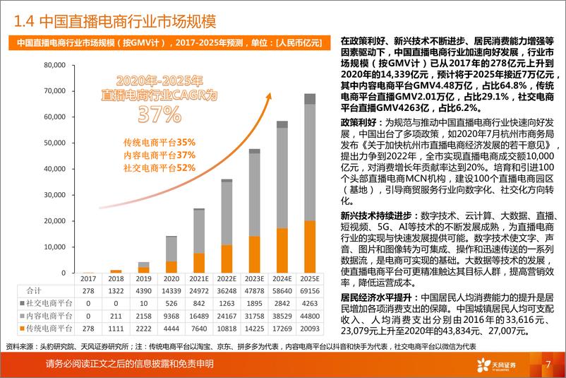 《直播电商行业：风口正盛，未来去往何方？-天风证券-20210916》 - 第7页预览图