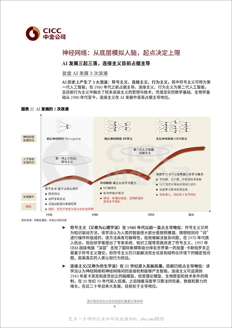 《人工智能十年展望（一）：底层模拟人脑，算力决定上限》 - 第6页预览图