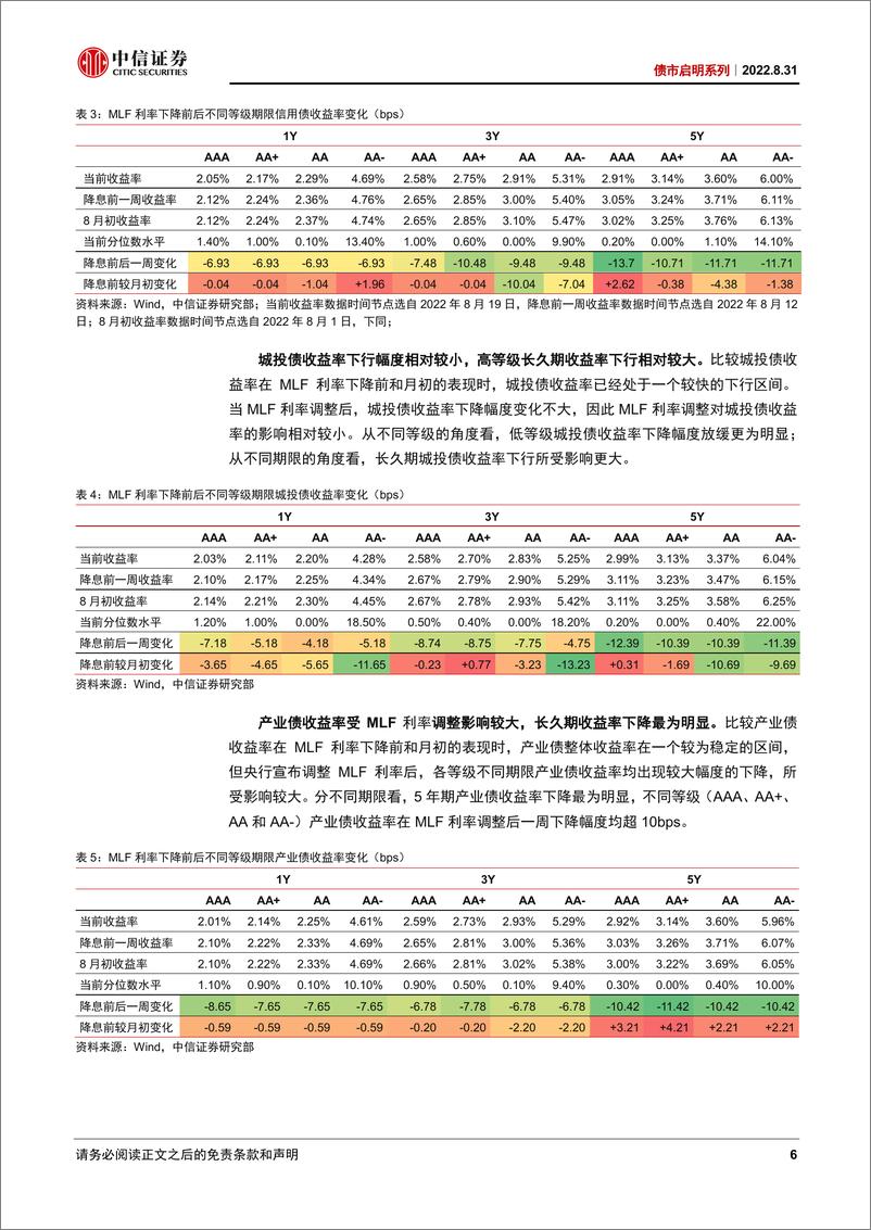 《债市启明系列：信仰充值，涛声依旧-20220831-中信证券-38页》 - 第7页预览图