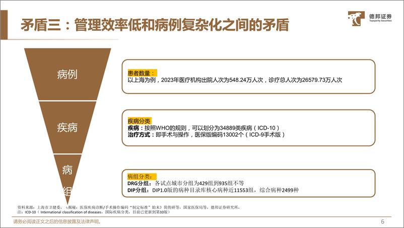 《生物医药行业DRG／DIP更新报告：院端变革加速，结构持续优化-240715-德邦证券-34页》 - 第7页预览图