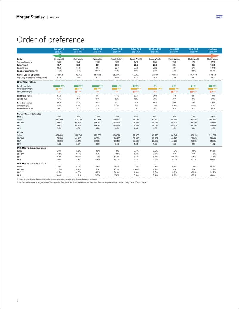 《Morgan Stanley-Taiwan Financials 2025 Outlook Solid profit with dividend ...-112569593》 - 第2页预览图