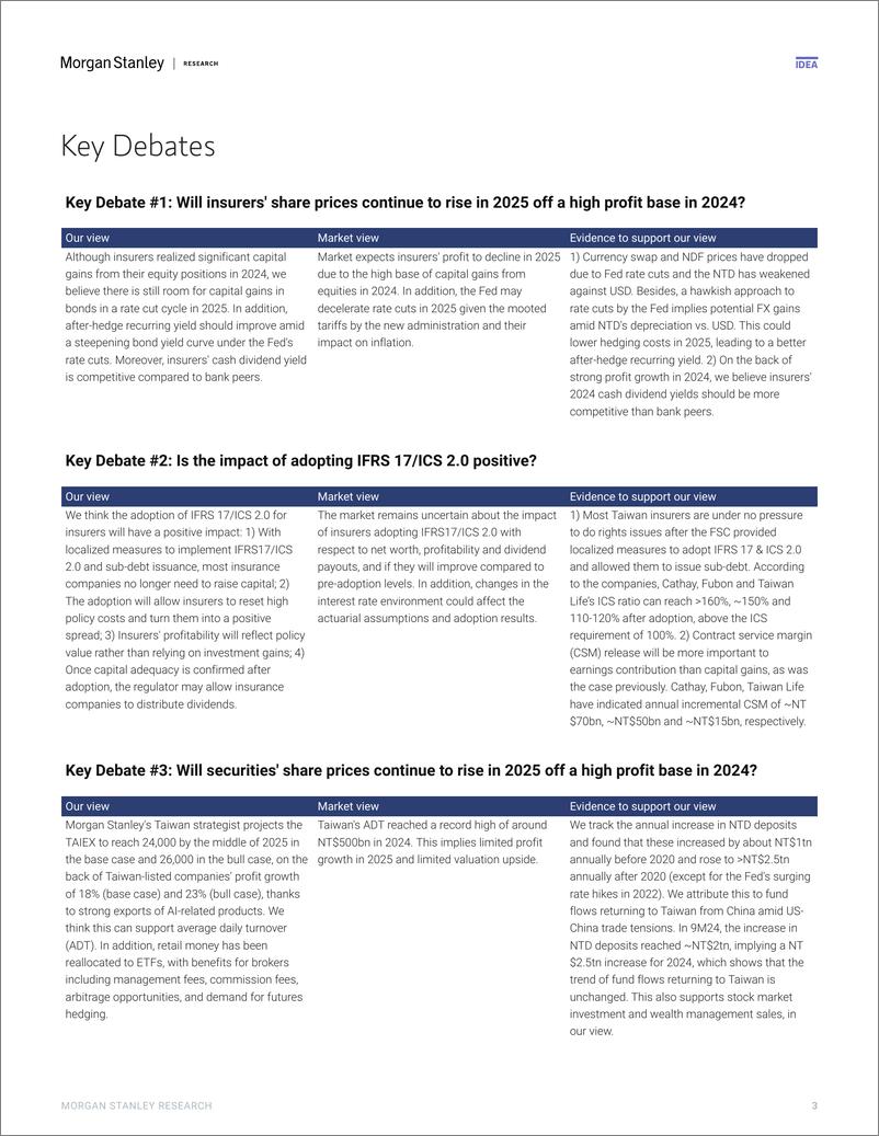 《Morgan Stanley-Taiwan Financials 2025 Outlook Solid profit with dividend ...-112569593》 - 第3页预览图