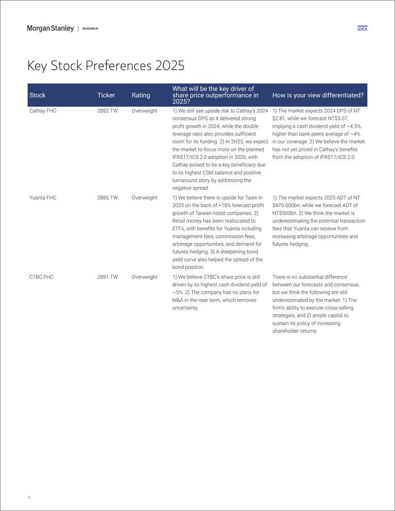 《Morgan Stanley-Taiwan Financials 2025 Outlook Solid profit with dividend ...-112569593》 - 第4页预览图