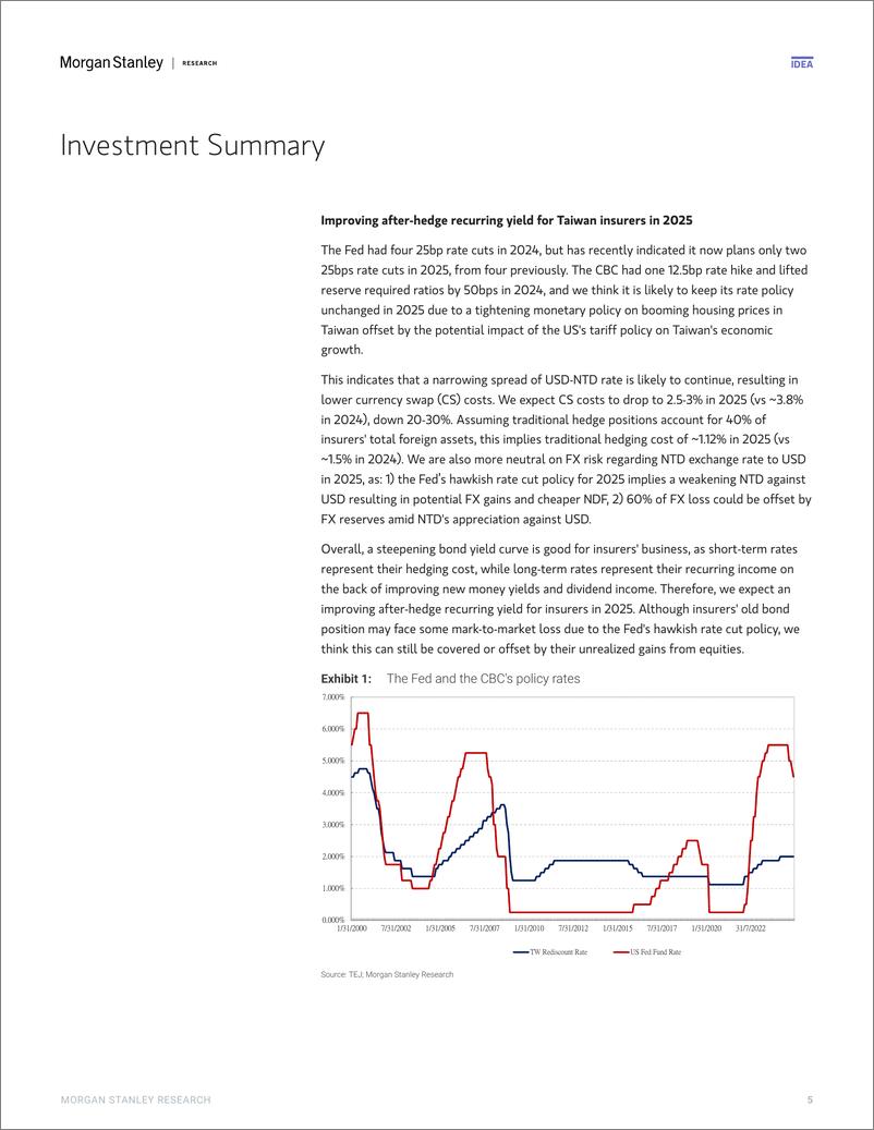 《Morgan Stanley-Taiwan Financials 2025 Outlook Solid profit with dividend ...-112569593》 - 第5页预览图