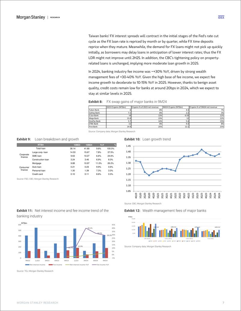 《Morgan Stanley-Taiwan Financials 2025 Outlook Solid profit with dividend ...-112569593》 - 第7页预览图