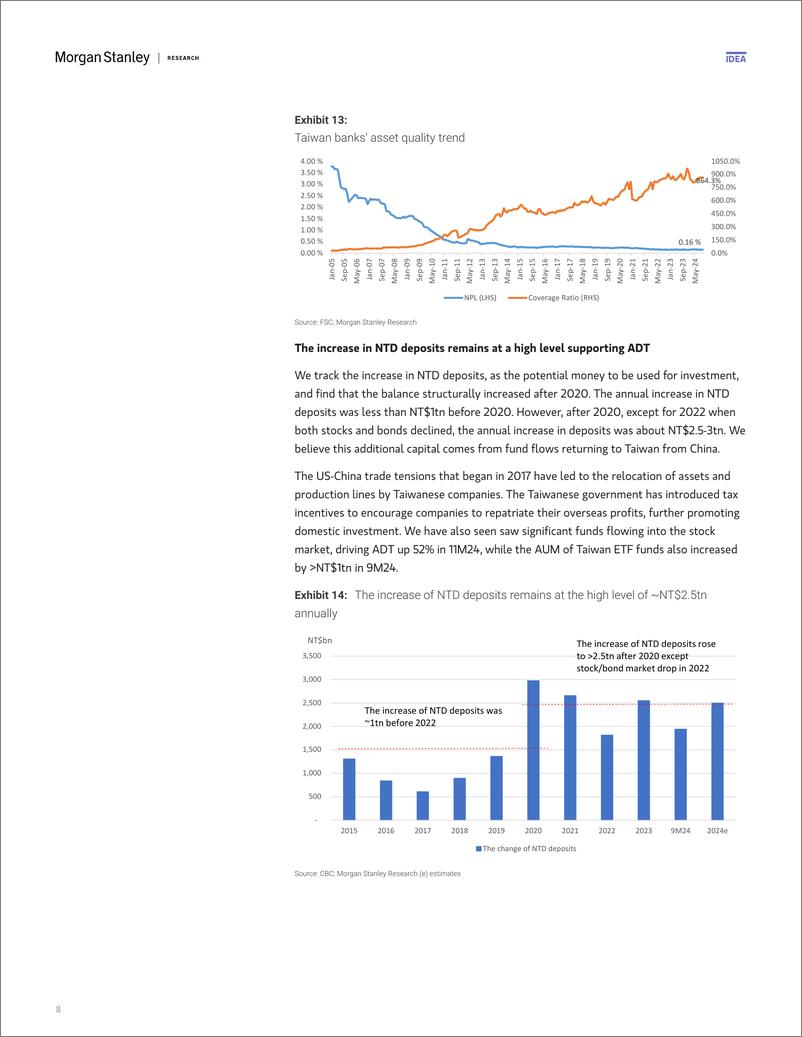 《Morgan Stanley-Taiwan Financials 2025 Outlook Solid profit with dividend ...-112569593》 - 第8页预览图