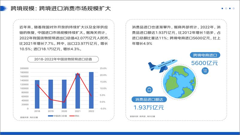 《2023跨境进口消费报告-20页》 - 第5页预览图