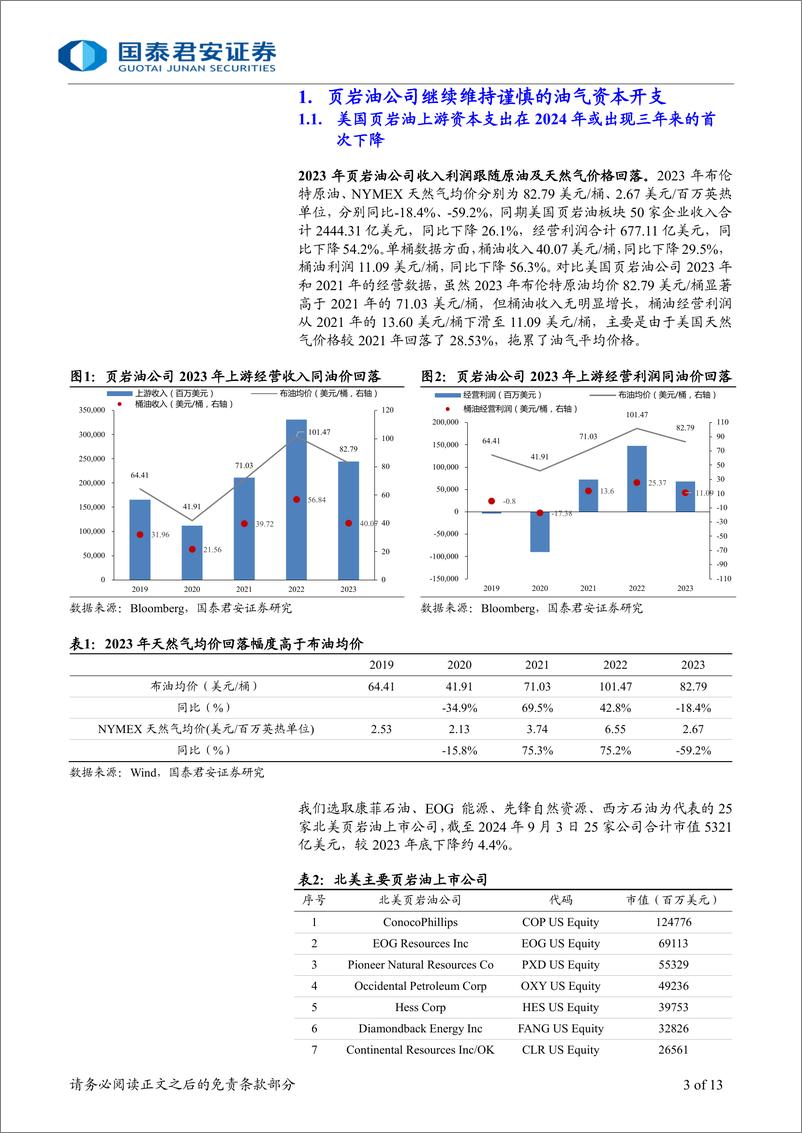 《页岩油行业专题更新报告：页岩油公司行为模式持续，产量增速逐步放缓-240922-国泰君安-13页》 - 第2页预览图