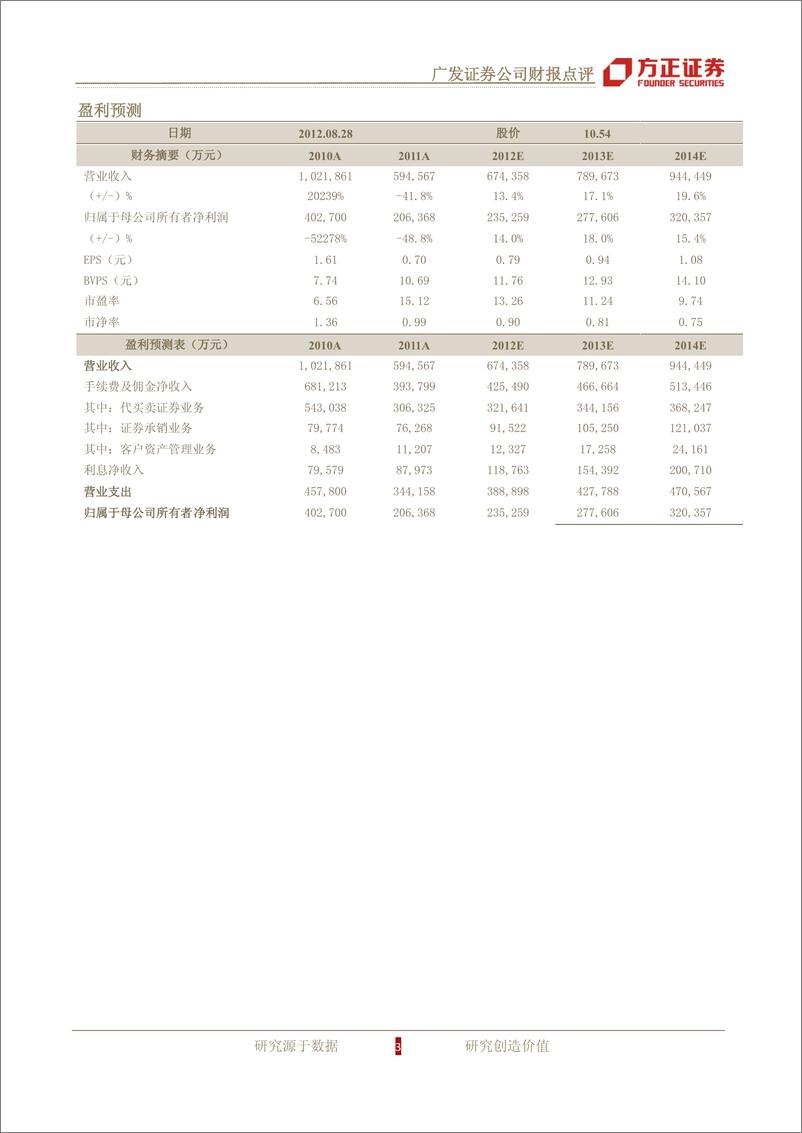 《公司研方正证周广发证券(000776)公司财报点评，投行、自营爆发式增长，业务收入结构优20120828》 - 第3页预览图