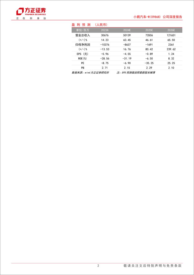 《2024小鹏汽车最新深度报告_小鹏展翅乘新风_扶摇向上迎周期-1》 - 第2页预览图