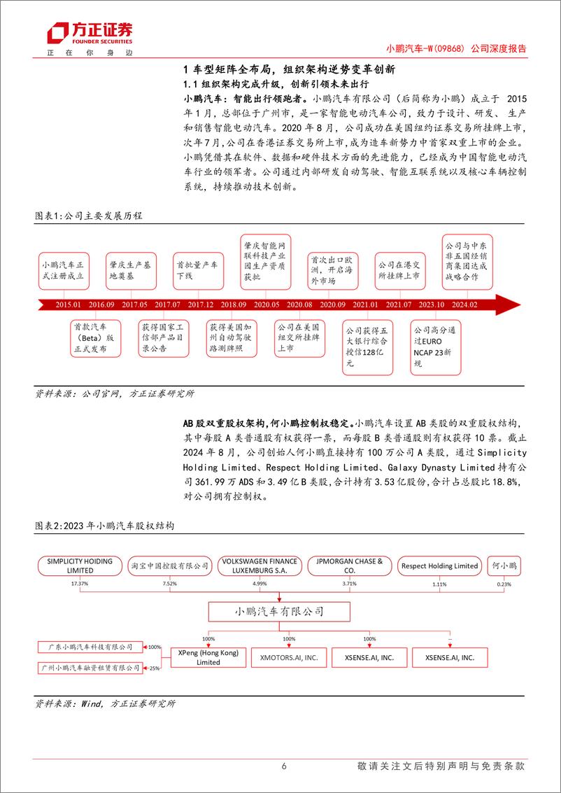 《2024小鹏汽车最新深度报告_小鹏展翅乘新风_扶摇向上迎周期-1》 - 第6页预览图