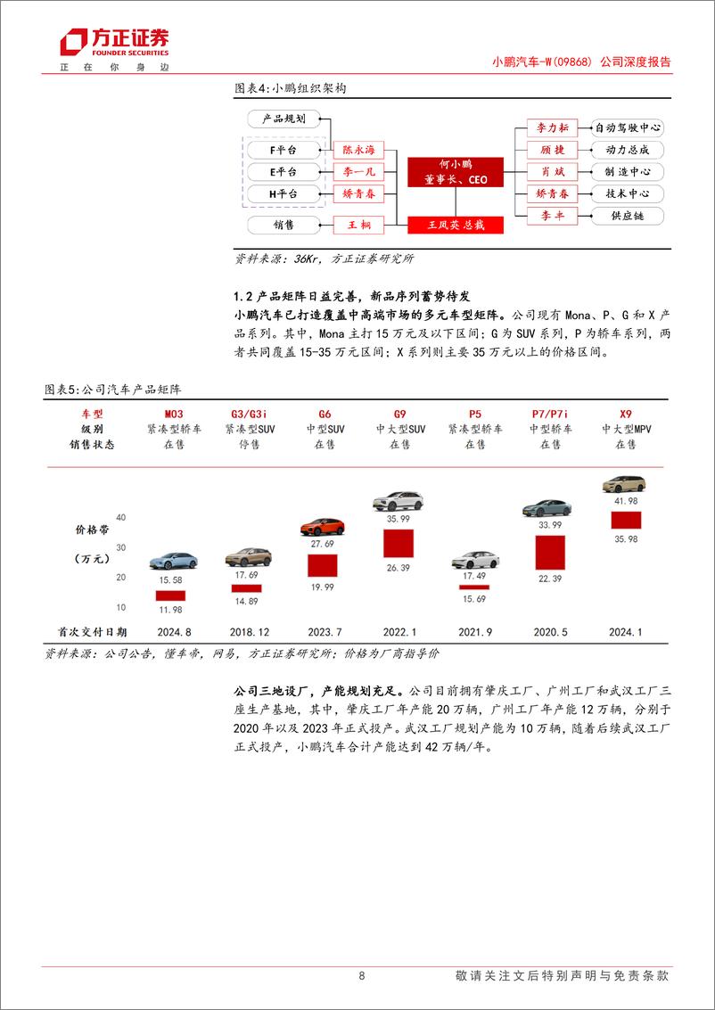 《2024小鹏汽车最新深度报告_小鹏展翅乘新风_扶摇向上迎周期-1》 - 第8页预览图