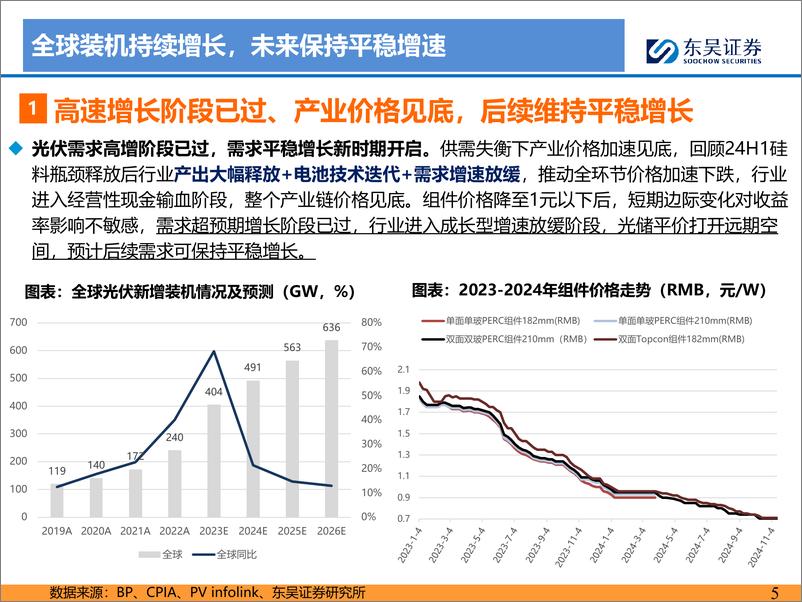 《东吴证券-2025年光伏策略报告_供给侧拐点已至_新技术量产突破》 - 第5页预览图