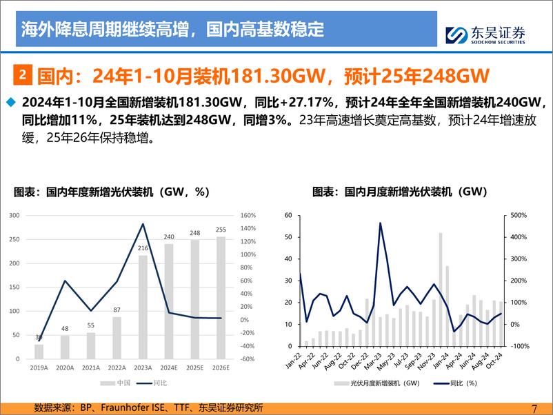 《东吴证券-2025年光伏策略报告_供给侧拐点已至_新技术量产突破》 - 第7页预览图