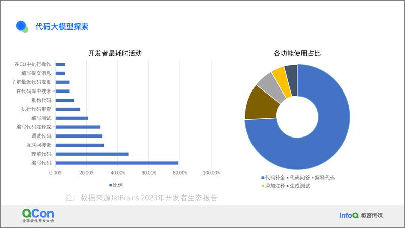 《肖斌_智能研发的点与面_蚂蚁代码大模型落地实践》 - 第5页预览图