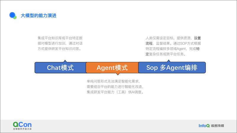 《肖斌_智能研发的点与面_蚂蚁代码大模型落地实践》 - 第7页预览图