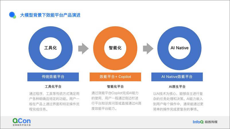 《肖斌_智能研发的点与面_蚂蚁代码大模型落地实践》 - 第8页预览图