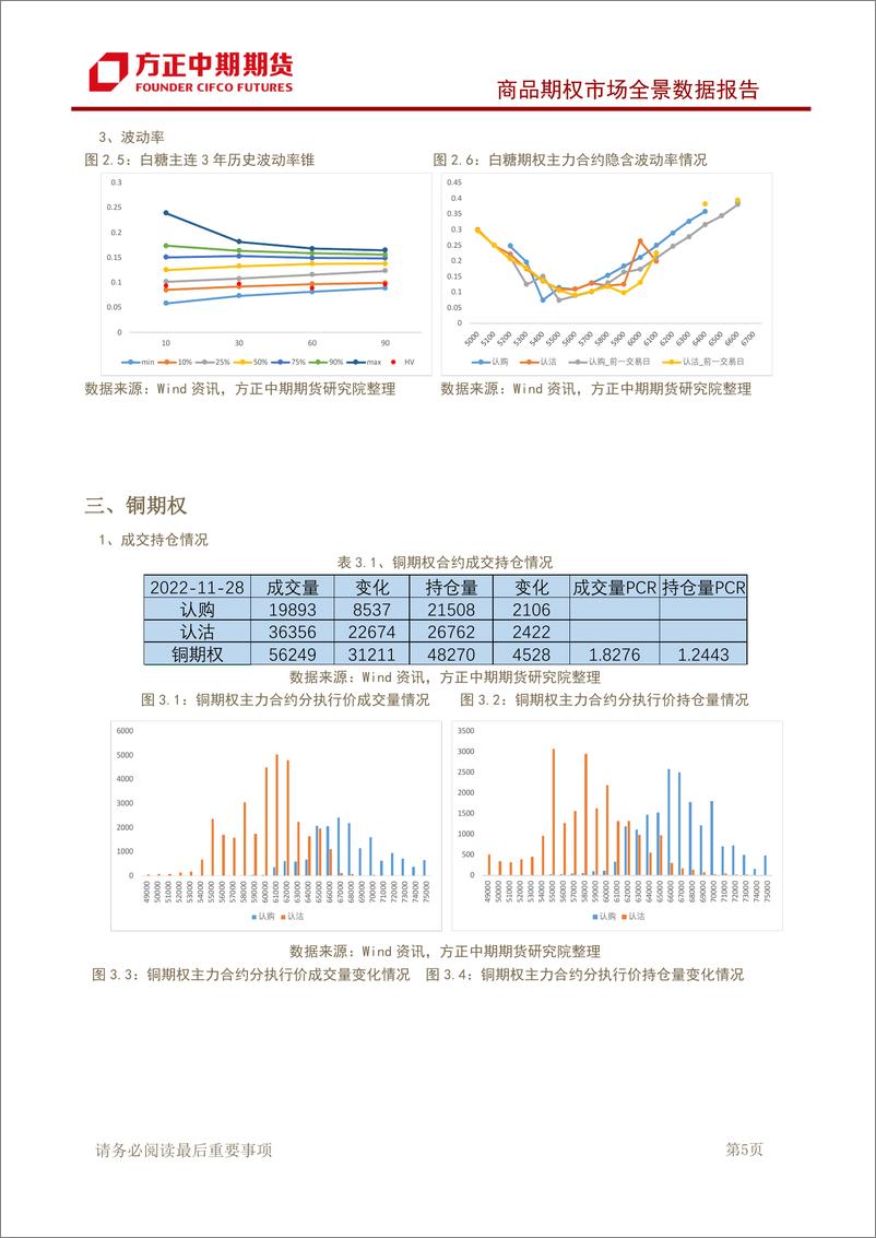 《商品期权市场全景数据报告-20221128-方正中期期货-43页》 - 第7页预览图