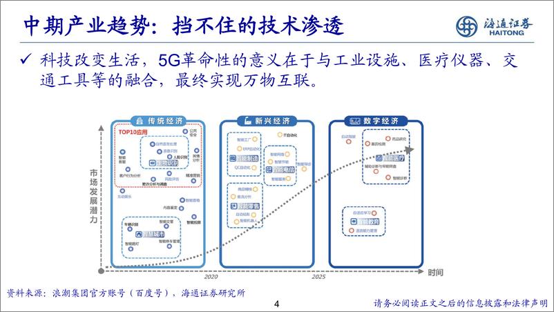 《行业比较框架：择优而仕-20230824-海通证券-46页》 - 第5页预览图