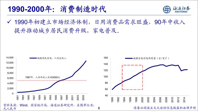 《行业比较框架：择优而仕-20230824-海通证券-46页》 - 第7页预览图