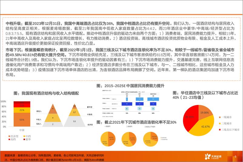 《社会服务行业：酒店板块财报总结-240705-天风证券-21页》 - 第6页预览图