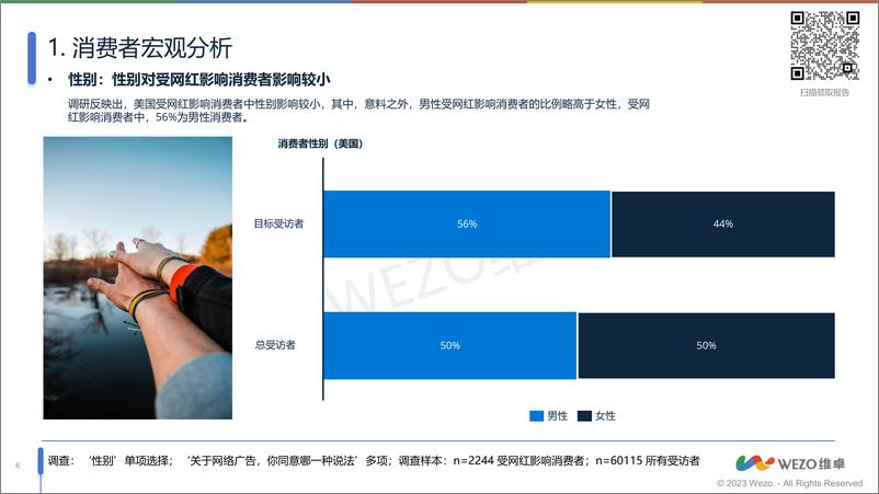 《【维卓】美国网红营销受众消费者调查v3》 - 第6页预览图