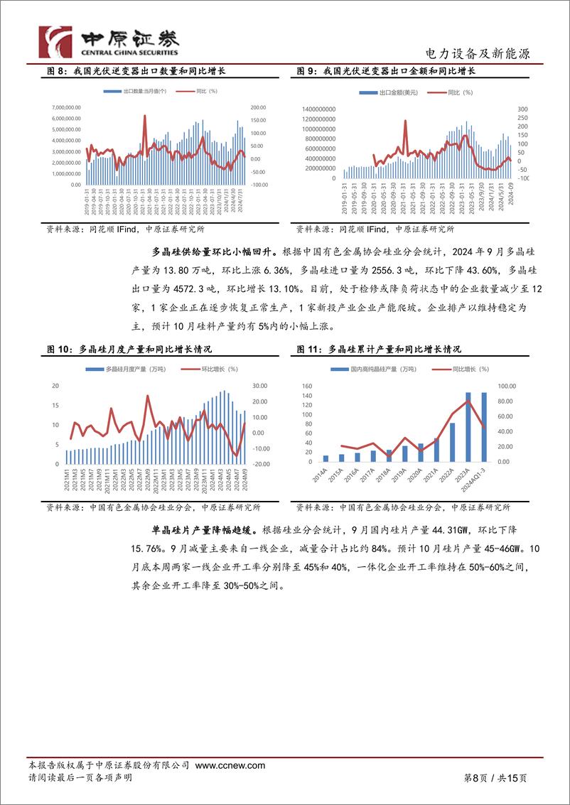 《光伏行业月报：协会呼吁依法合规参与市场竞争，建议关注各细分领域头部企业-241031-中原证券-15页》 - 第8页预览图