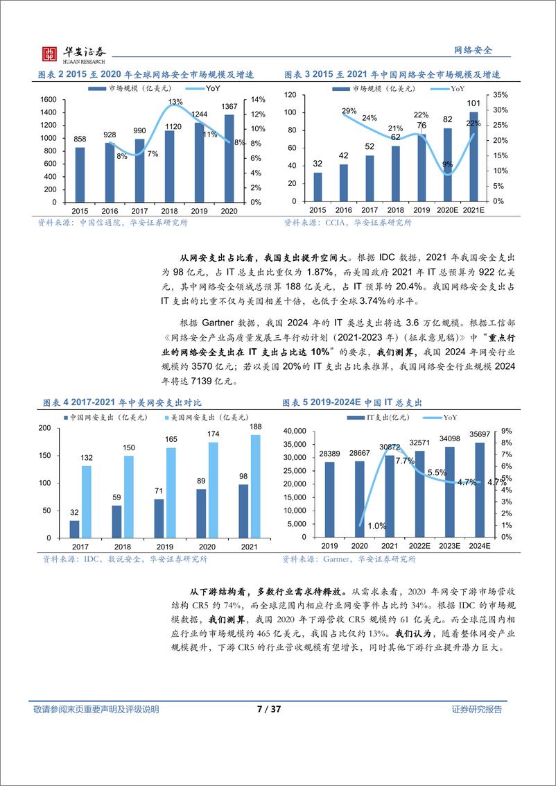 《网络安全行业系列报告（一）：多角度对比美国网安，我国网安前景广阔-20220513-华安证券-37页》 - 第8页预览图