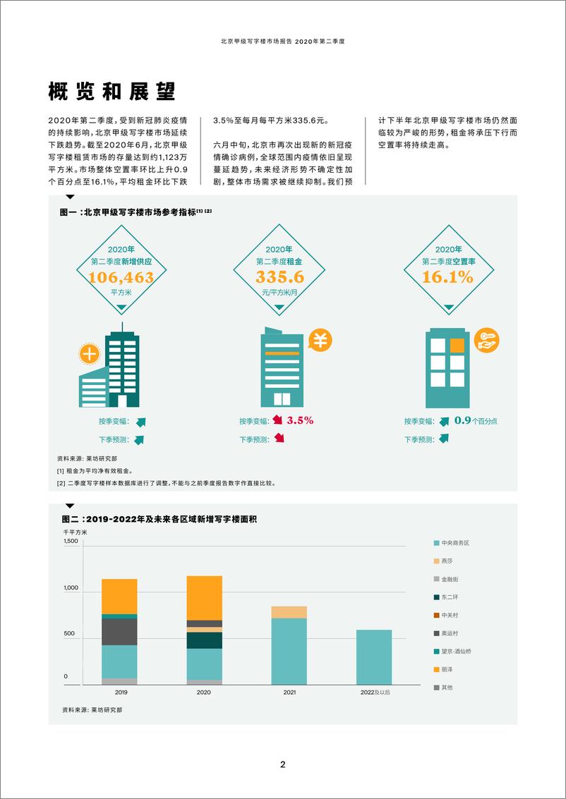 《莱坊-2020Q2北京写字楼市场季度报告-2020.8-5页》 - 第3页预览图