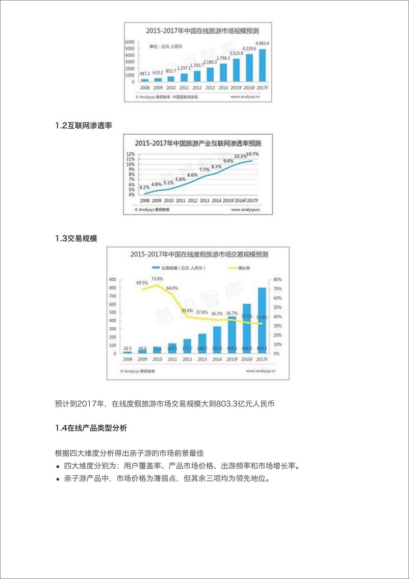 《竞品分析-旅游APP》 - 第2页预览图