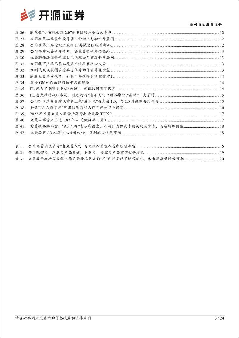 《开源证券-丸美股份-603983-公司首次覆盖报告：老牌国货万象更“芯”，未来高质量增长可期》 - 第3页预览图