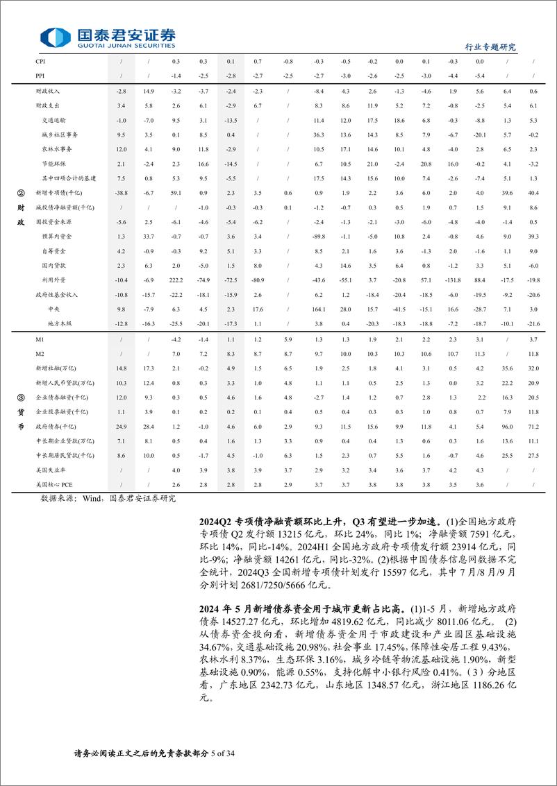 《国泰君安-建筑工程业：财税改革或提升建筑一利五率盈利与估值》 - 第5页预览图