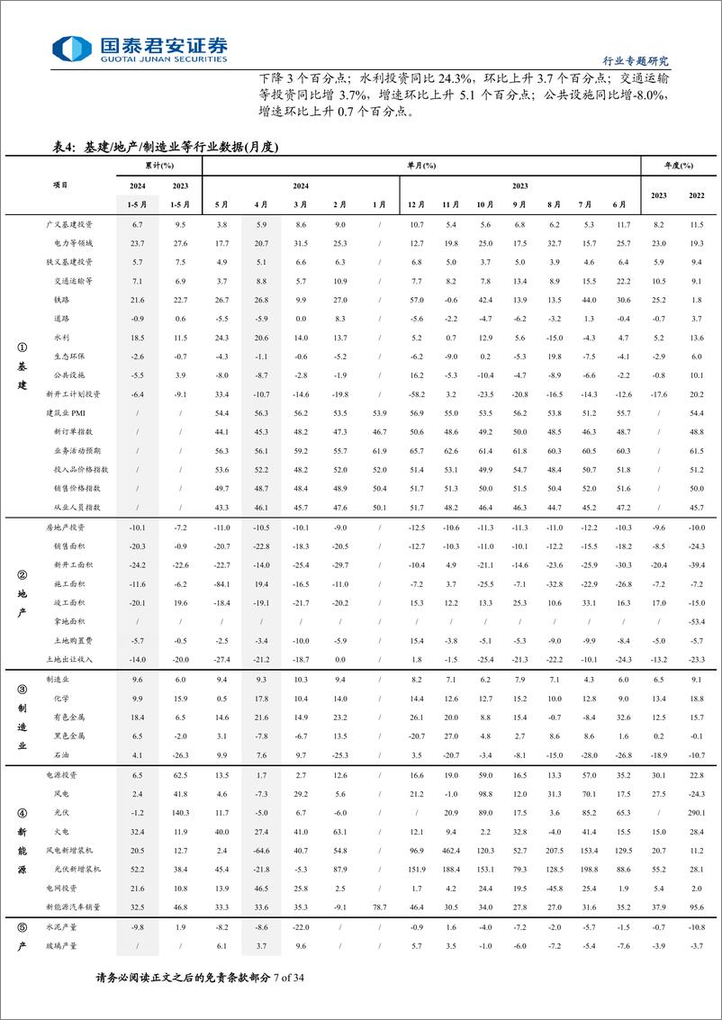 《国泰君安-建筑工程业：财税改革或提升建筑一利五率盈利与估值》 - 第7页预览图