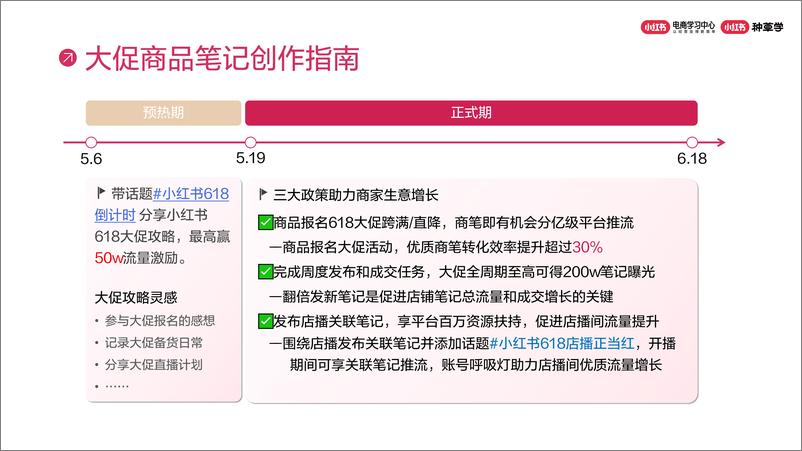 《直击小红书618大促：商品笔记创作指南》 - 第2页预览图