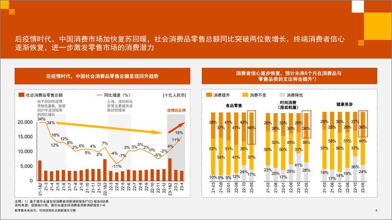 《新零售未来改写：可持续商机点燃新增长引擎-39页》 - 第5页预览图