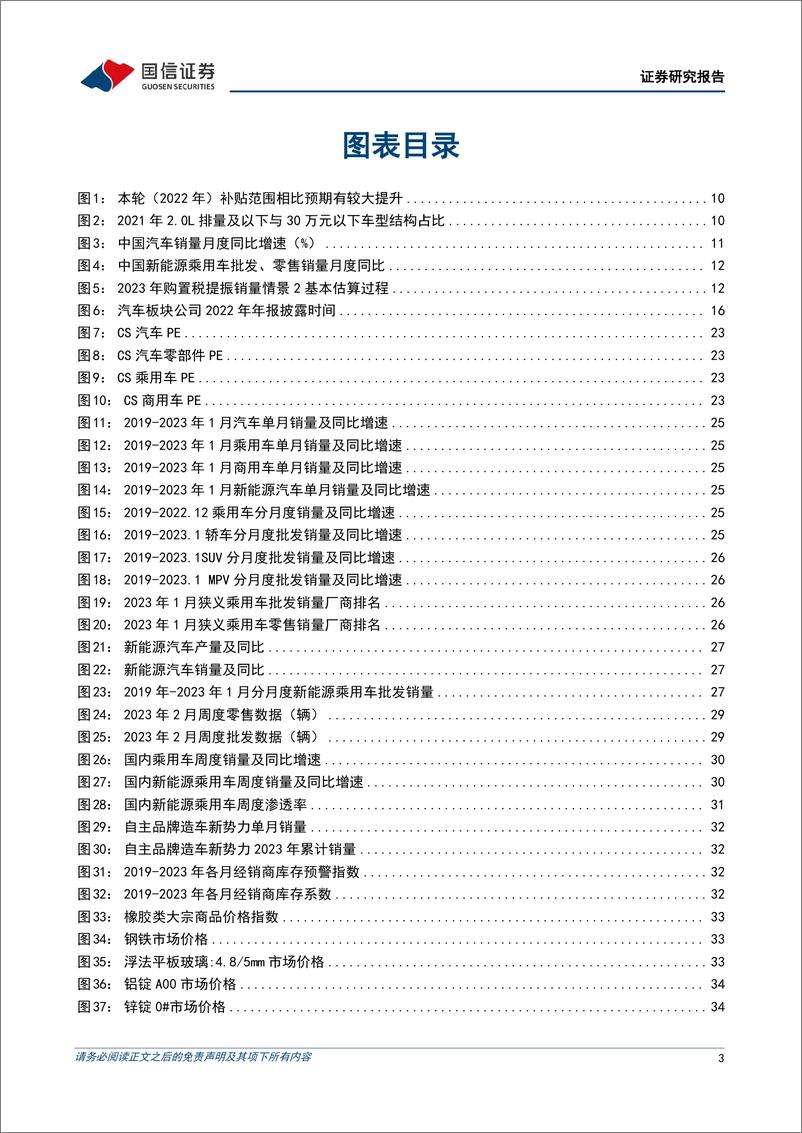 《汽车行业3月投资策略：特斯拉宏图第三篇章发布，建议关注板块年报季报行情-20230306-国信证券-42页》 - 第4页预览图