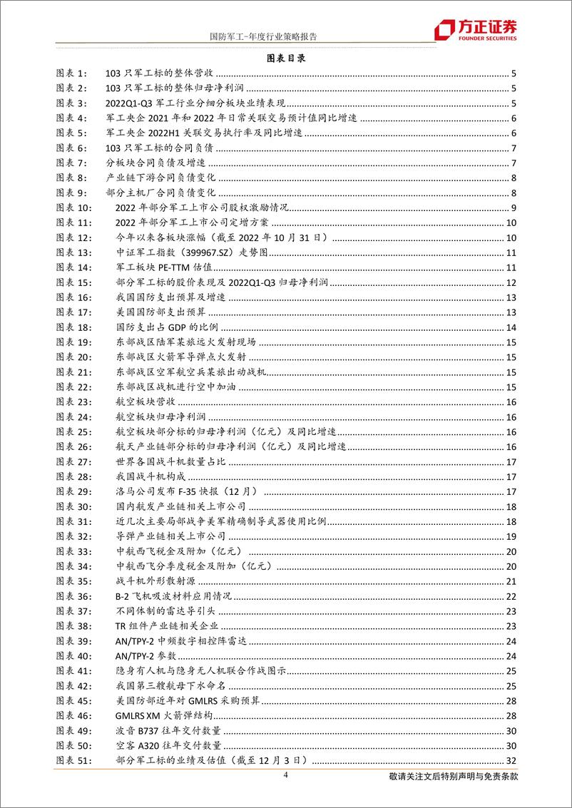 《国防军工行业：航空航天景气有望延续，关注新技术、新产品、新市场》 - 第4页预览图