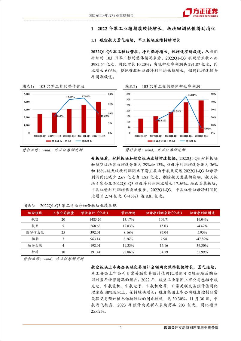 《国防军工行业：航空航天景气有望延续，关注新技术、新产品、新市场》 - 第5页预览图