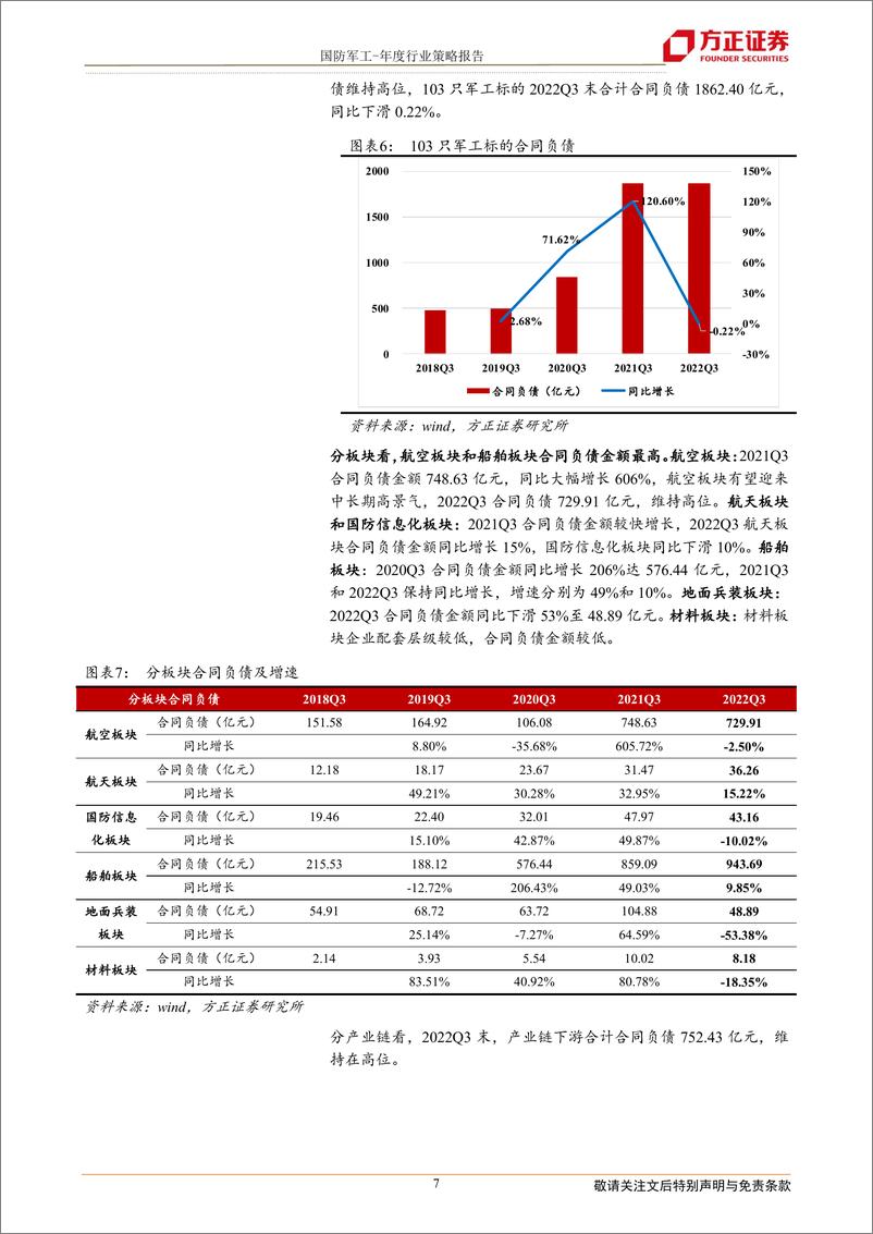 《国防军工行业：航空航天景气有望延续，关注新技术、新产品、新市场》 - 第7页预览图