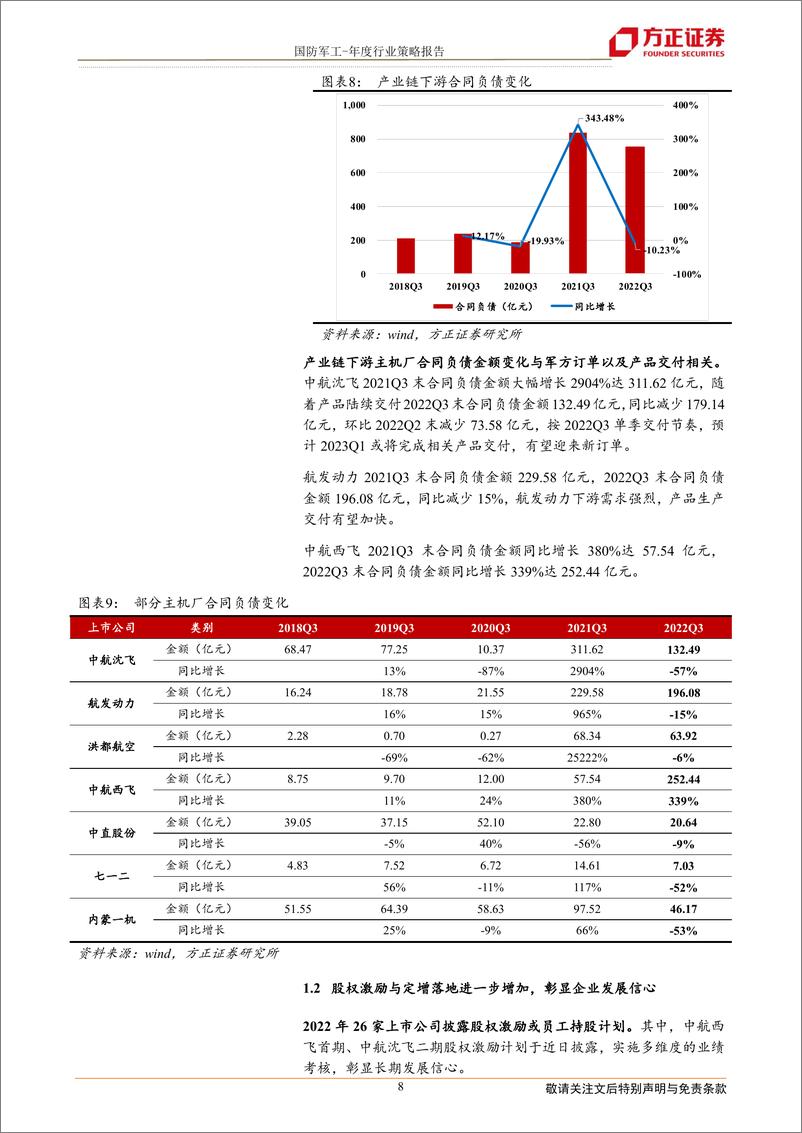 《国防军工行业：航空航天景气有望延续，关注新技术、新产品、新市场》 - 第8页预览图