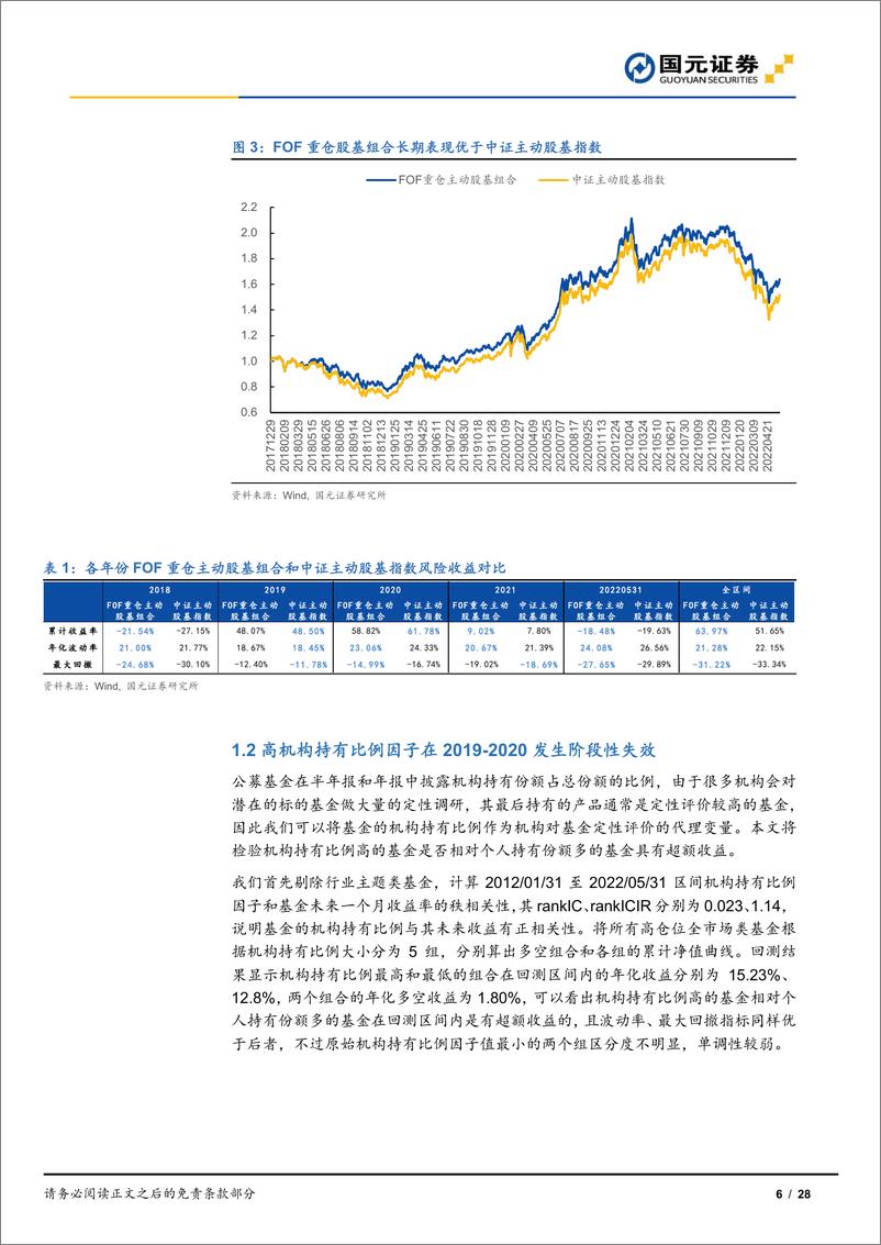 《“聚沙”基金系列之七：紧跟机构投资，构建定量+定性双优FOF组合-20220811-国元证券-28页》 - 第7页预览图