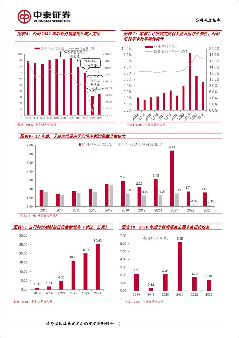 《中泰证券-大东方-600327-大东方首次覆盖：无锡零售巨头发力儿科医疗，第二成长曲线逐步兑现》 - 第8页预览图