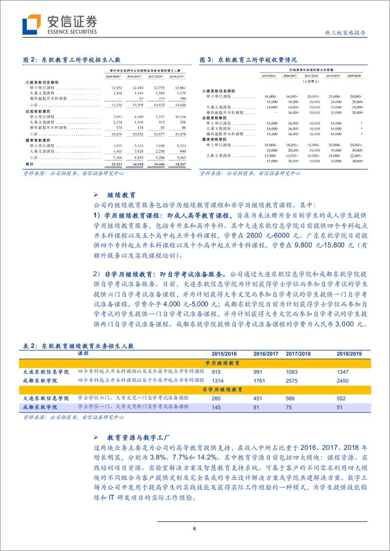 《全市场教育行业策略报告：民办IT高教东软教育赴港上市，校企合作打通市场入口-20190711-安信证券-16页》 - 第7页预览图