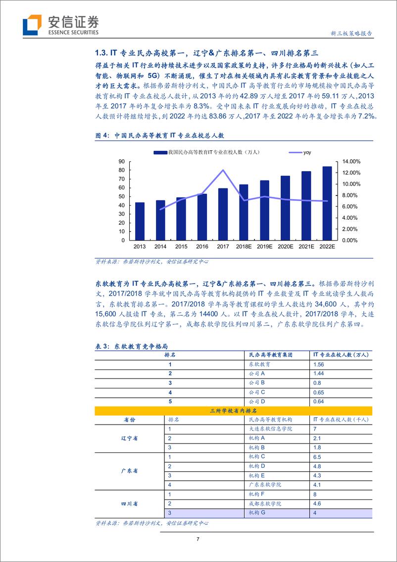 《全市场教育行业策略报告：民办IT高教东软教育赴港上市，校企合作打通市场入口-20190711-安信证券-16页》 - 第8页预览图