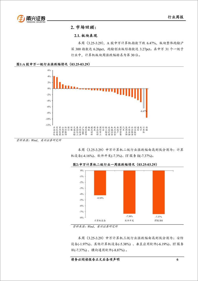 《20240403-甬兴证券-计算机行业周报_国产大模型表现加速追赶_计算机行业表现值得期待_15页_776kb》 - 第6页预览图