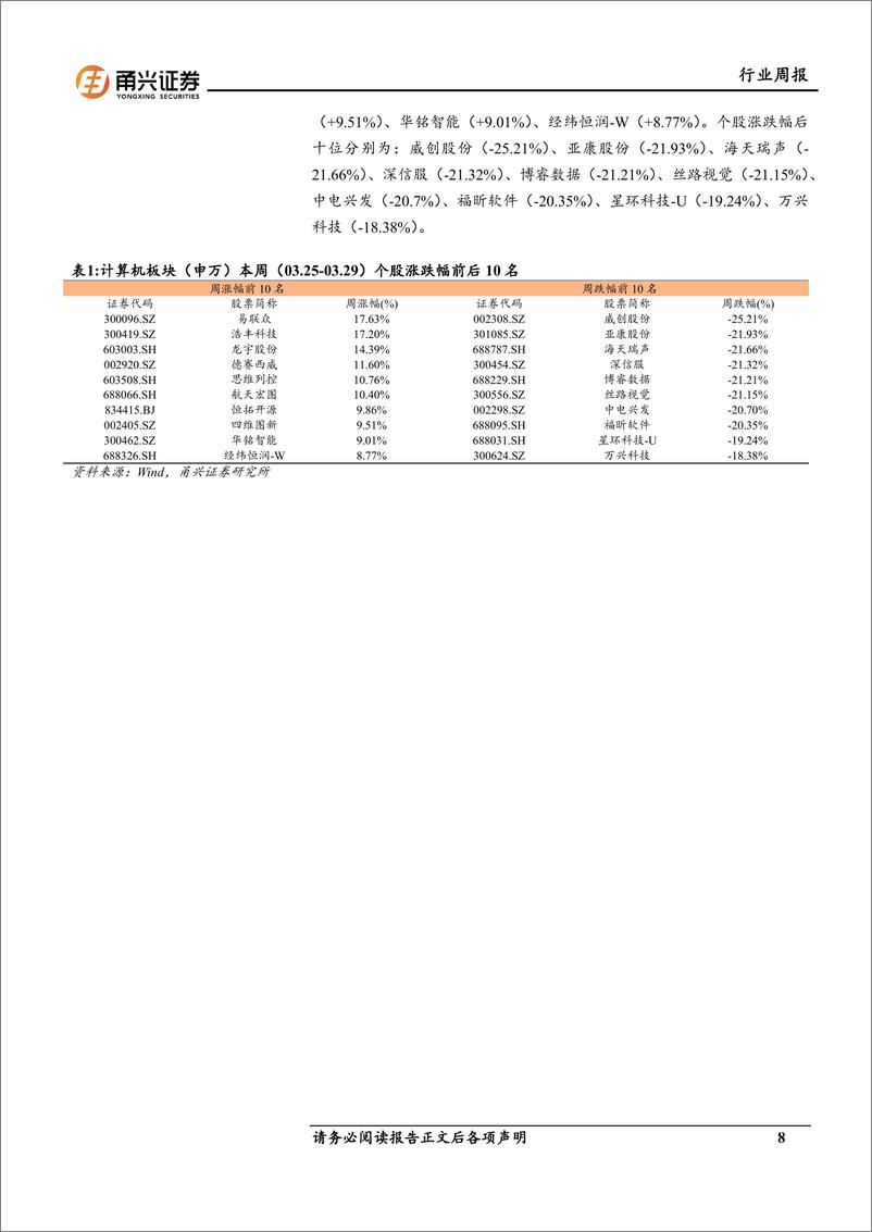 《20240403-甬兴证券-计算机行业周报_国产大模型表现加速追赶_计算机行业表现值得期待_15页_776kb》 - 第8页预览图