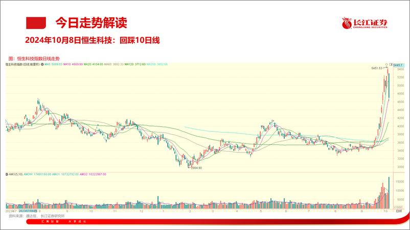 《市场分化后的选择-241008-长江证券-18页》 - 第5页预览图