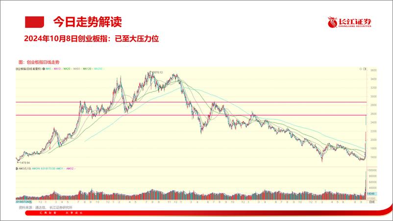 《市场分化后的选择-241008-长江证券-18页》 - 第6页预览图